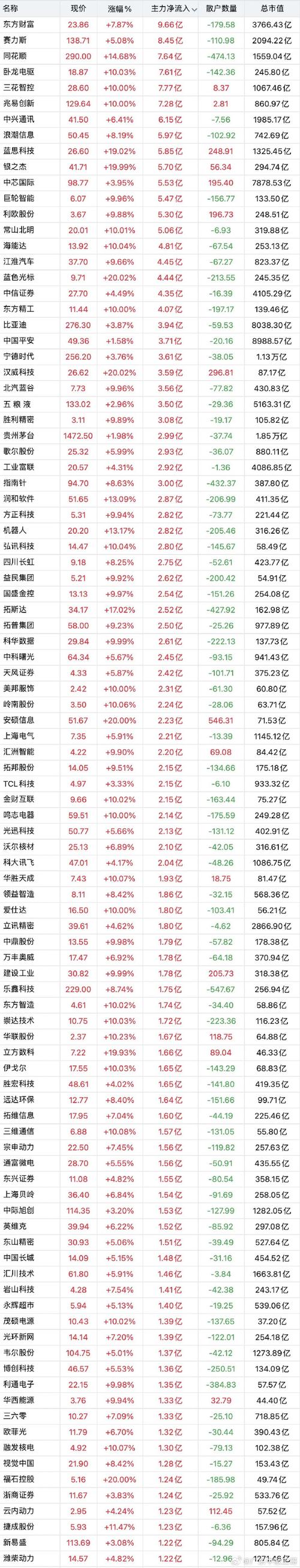601139股吧東方財(cái)富網(wǎng)千股千評，601139股票歷史最